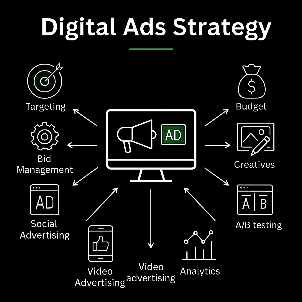 Digital Ads for Your Business